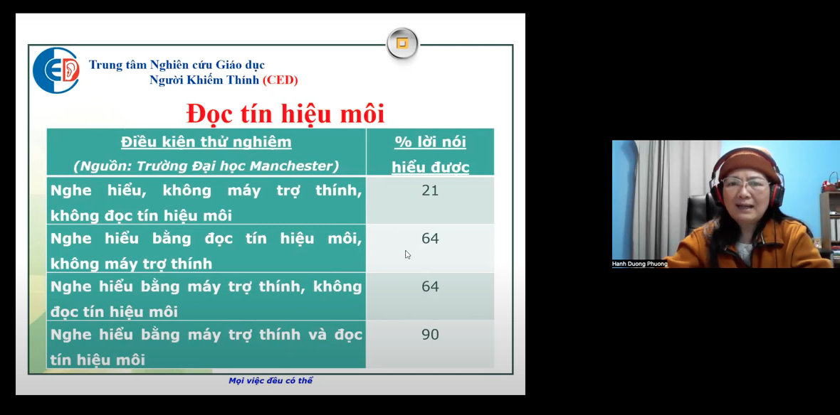 LỚP KỸ NĂNG GIAO TIẾP VỚI NGƯỜI KHIẾM THÍNH KHÓA 71 – BUỔI 9