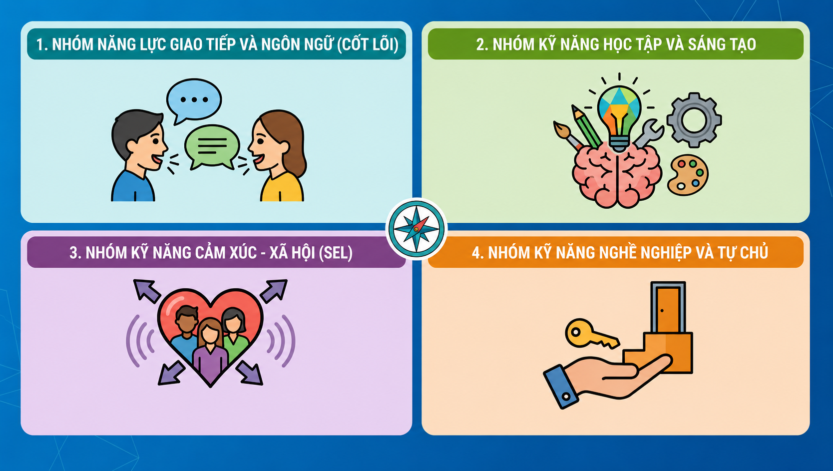 CED – Trung tâm phát triển năng lực & kết nối cộng đồng người khiếm thính tại Việt Nam