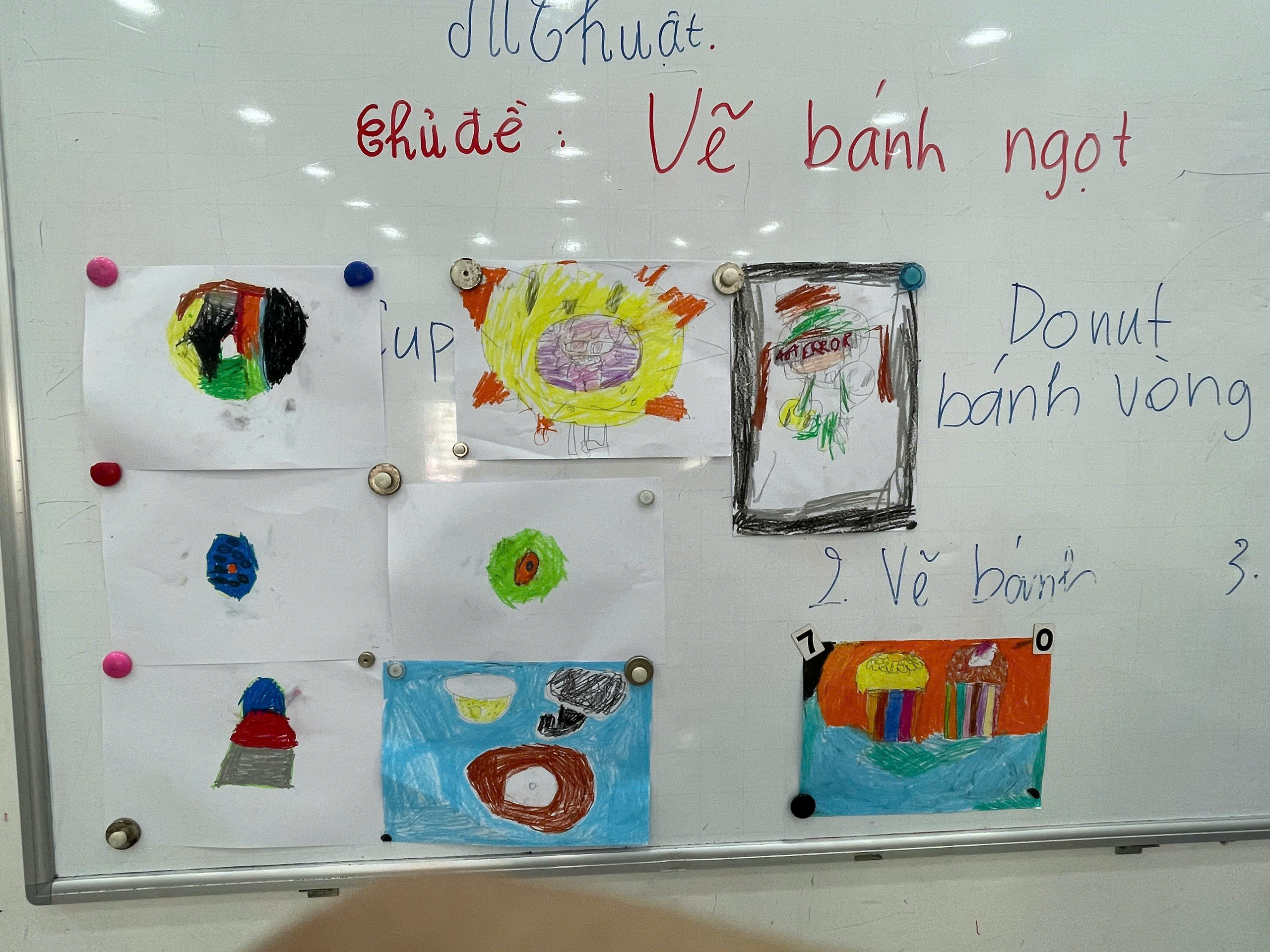 MỸ THUẬT: NGỌT NGÀO SẮC MÀU (QUAN SÁT VÀ VẼ BÁNH NGỌT THỰC TẾ)